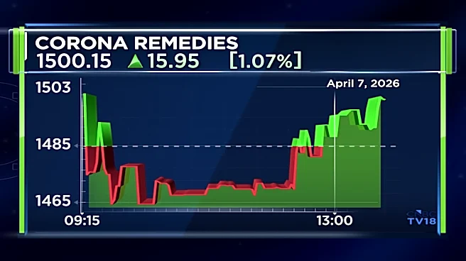 Corona Remedies jumps after these revelations from the CFO