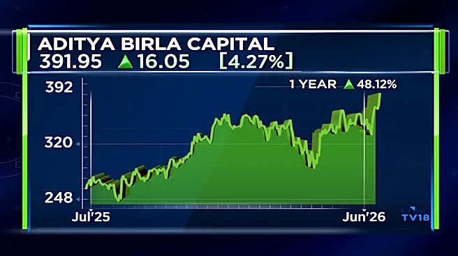 Aditya Birla Capital’s market cap crosses ₹1 lakh crore — bigger than IDBI Bank and Hero Moto