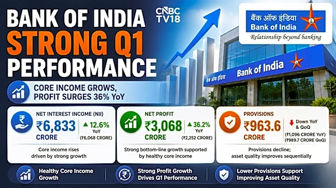 Bank of India Q1 results: Profit, core income rise on improved asset quality