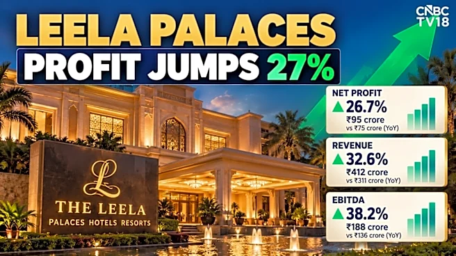 Leela Palaces Hotels Q2 Results: Profit rises 27% to ₹95 crore, revenue jumps 33%
