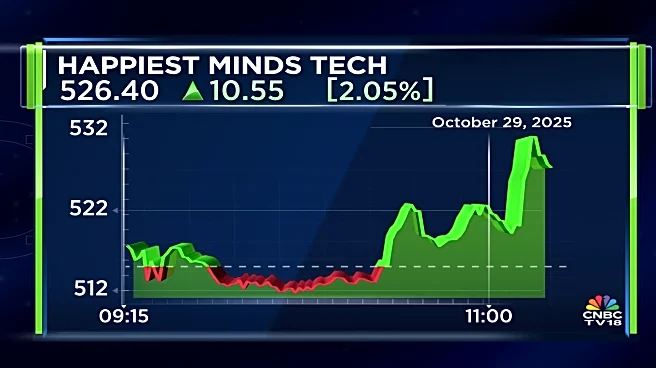 Happiest Minds says Gen AI revenue may double in next six months