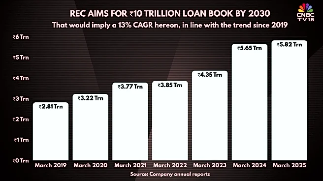 REC shares erase post earnings decline after management assurance