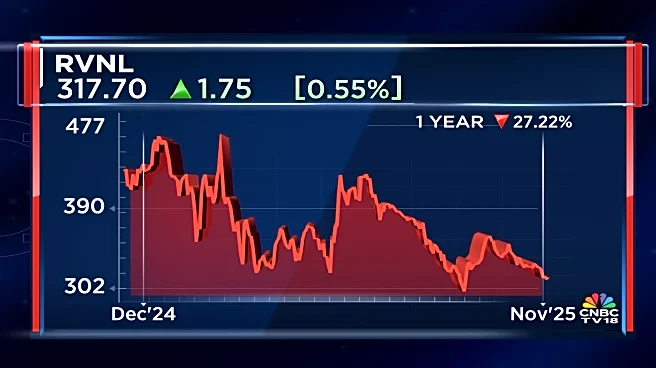RVNL Q2 earnings: Better than June, worse year-on-year