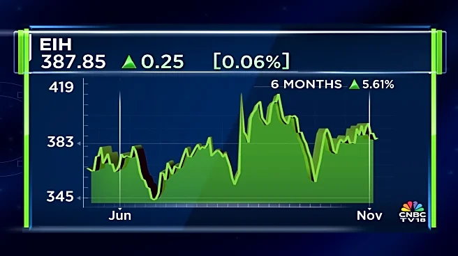 EIH Q2 results: Profit slides but at a slower pace