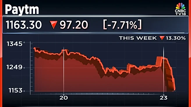 Paytm shares down 10%, extend losses; Co clarifies on offsetting PIDF impact