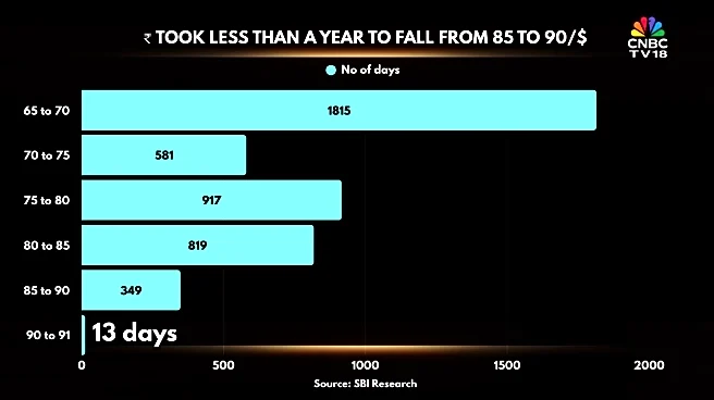 'Rupee is punching below its weight', says India's latest economic survey