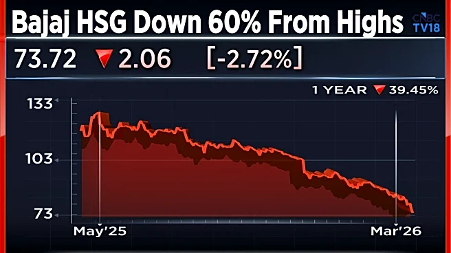 Bajaj Housing Finance, India's second-most bid for IPO, set to slip below issue price