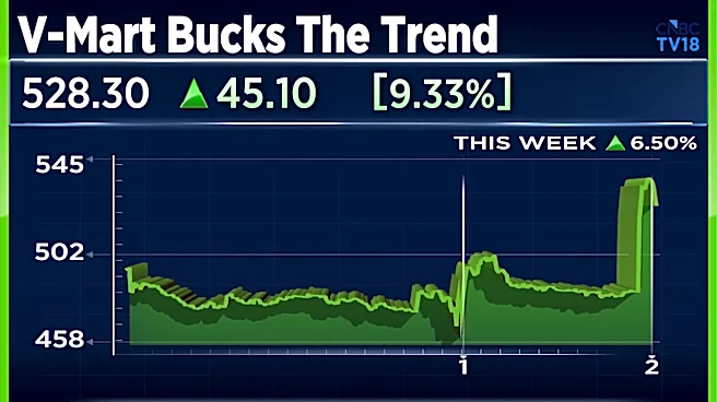 Stock Market Crash: The one stock seeing strong gains when over 2,000 names are in the red