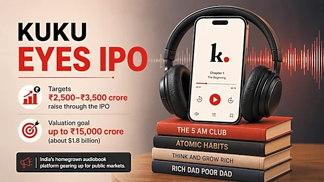 Audio book platform Kuku files confidential papers for up to ₹3,500-cr IPO