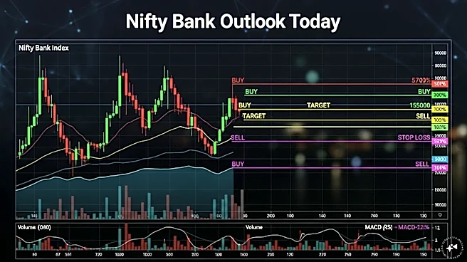 Nifty Bank Outlook Today: A close above this level could extend short covering moves