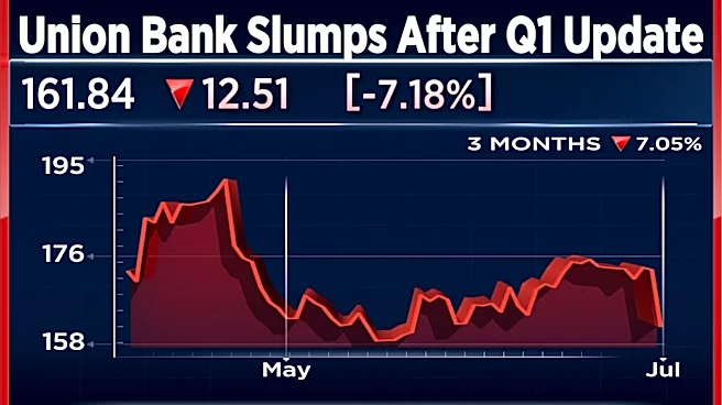 Union Bank of India shares fall 7% after Q1 business update lags peers