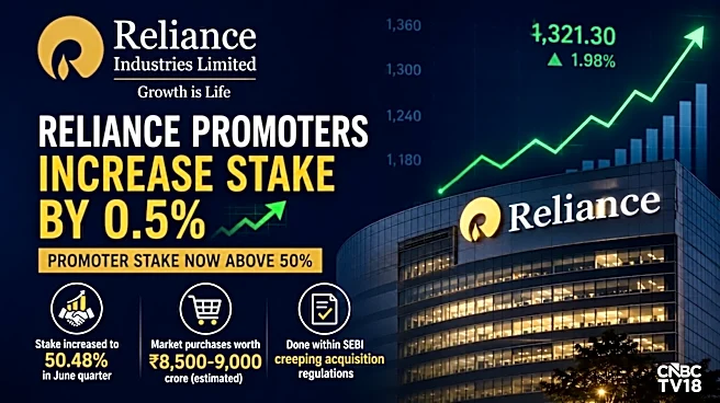 Reliance Industries promoters raise stake after ₹9,000 share purchase in the June quarter