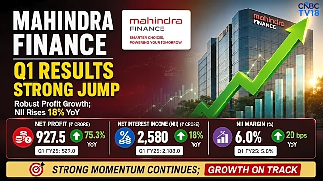Mahindra & Mahindra Finance Q1 Results: Shares jump 10% on strong profit, core income growth