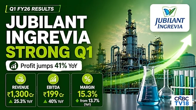 Jubilant Ingrevia shares gives up post-results gains despite strong June quarter earnings