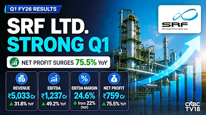 SRF Q1 Results: Profit jumps 76%, board approves ₹250 crore capex; shares fall 3%