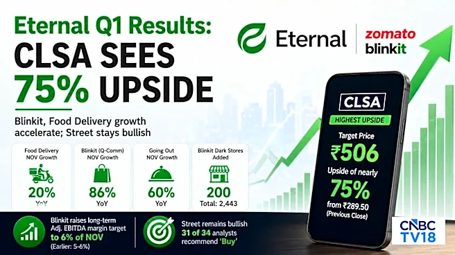 Here's why Eternal shares can rise up to 75% from current levels despite competition as per analysts