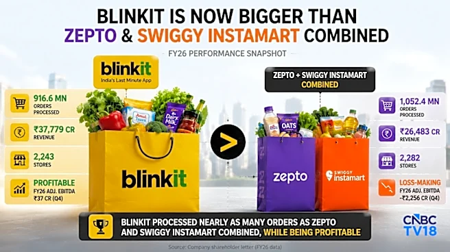 Blinkit is now nearly as large as Zepto and Instamart combined