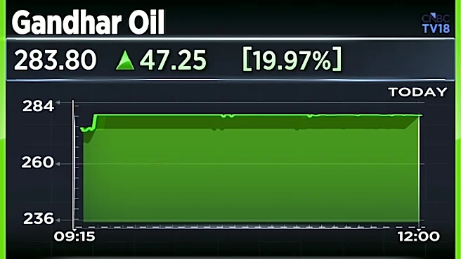 Gandhar Oil hits 20% upper circuit after record Q1 profit, margin more than doubles