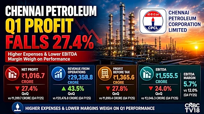 Chennai Petroleum shares tumble 10% after Q1 profit drops sequentially, margins halve