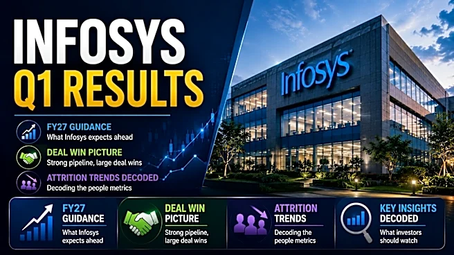 Infosys Q1 Results: FY27 revenue growth seen between 1.5% to 3%; Margin outlook maintained