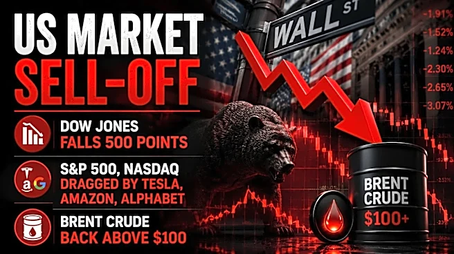 US Market Sell-Off: Dow Jones falls 500 points after crude rally; Alphabet, Tesla drag Nasdaq