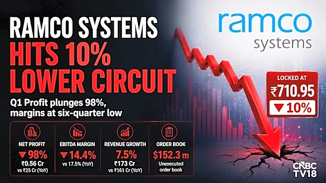 Explained - The two main triggers behind Ramco Systems' 10% lower circuit