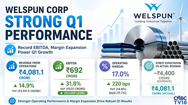 Welspun Corp posts record quarterly EBITDA, profit triples on one-time gain