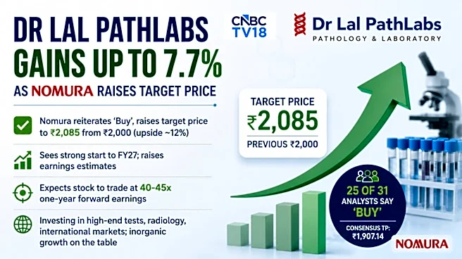 Dr Lal PathLabs shares jump 8% to 52-week high after Nomura raises target on Q1 beat