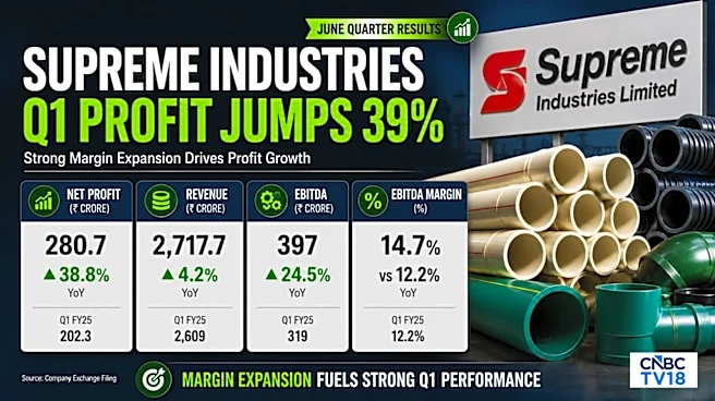 Supreme Industries Q1 Results: Profit beats estimates and revenue, EBITDA miss