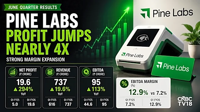 Pine Labs shares jump over 4% after Q1 profit nearly quadruples, margin improves