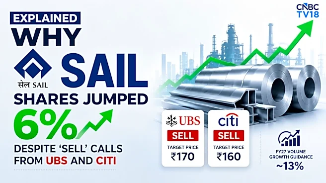 SAIL shares jump 6% despite 'Sell' calls from UBS and Citi — Here's why