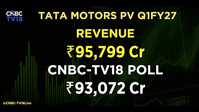 Tata Motors revenue rises in Q1 as India PV growth offsets JLR slowdown