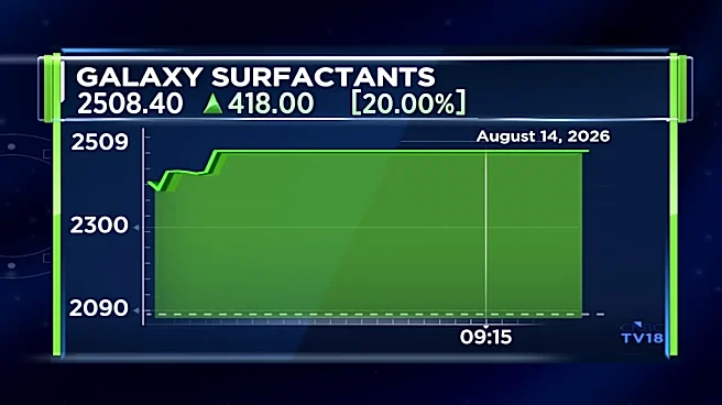 Galaxy Surfactants stock hits circuit after CEO raises guidance