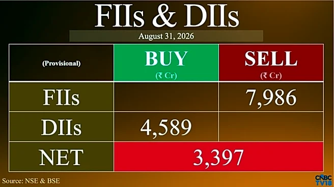 FIIs dump nearly ₹8,000 crore of Indian shares as selling intensifies; DIIs buy ₹4,589 crore