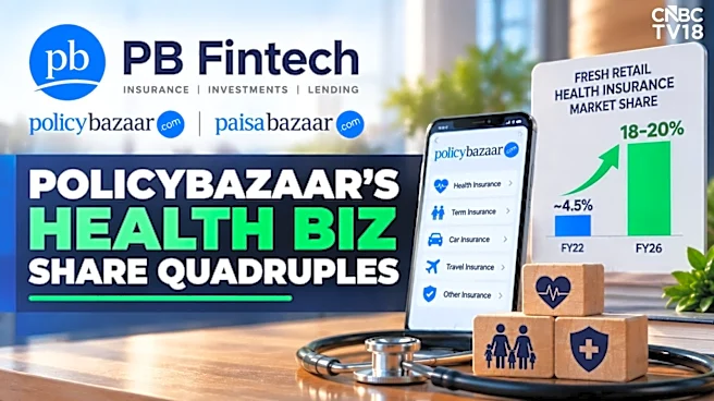 PB Fintech's Policybazaar nearly quadruples fresh health insurance market share to 18-20%