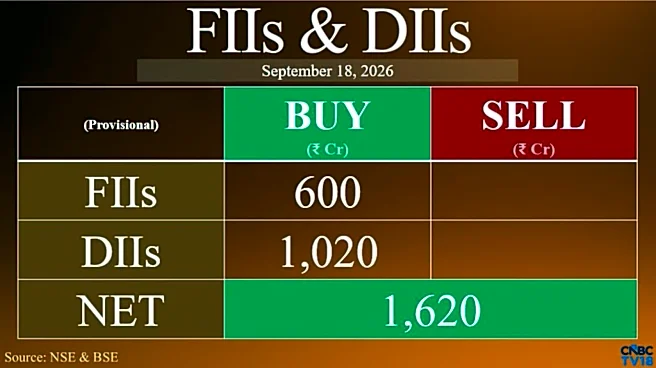FIIs sell over ₹7,600 crore in 4 sessions despite turning net buyers on Friday