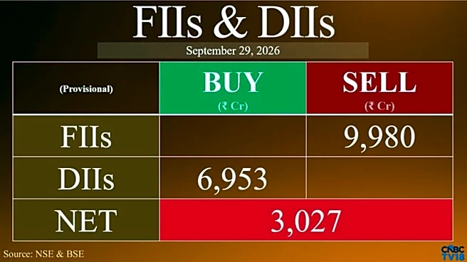 FII selling intensifies to nearly ₹10,000 crore as Nifty heads for worst September in 25 years