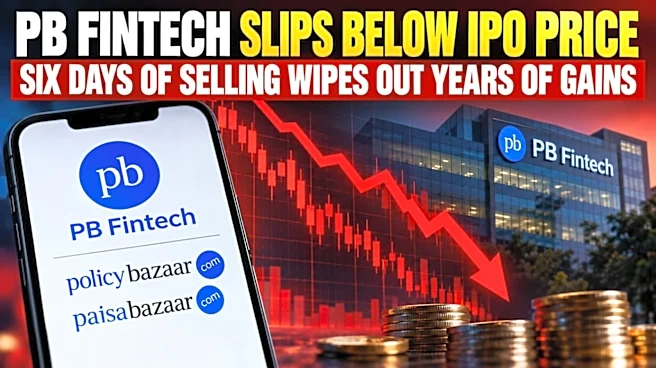 PB Fintech wipes out five years of gains in six sessions, slips below IPO price