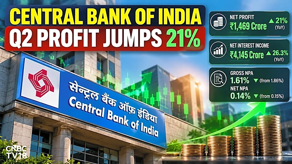 Central Bank of India Q2 Results: 26% NII growth drives earnings; NPAs improve sequentially