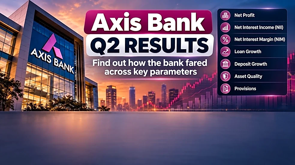 Axis Bank Q2 Results: Core Income beats; Asset Quality, slippages better sequentially