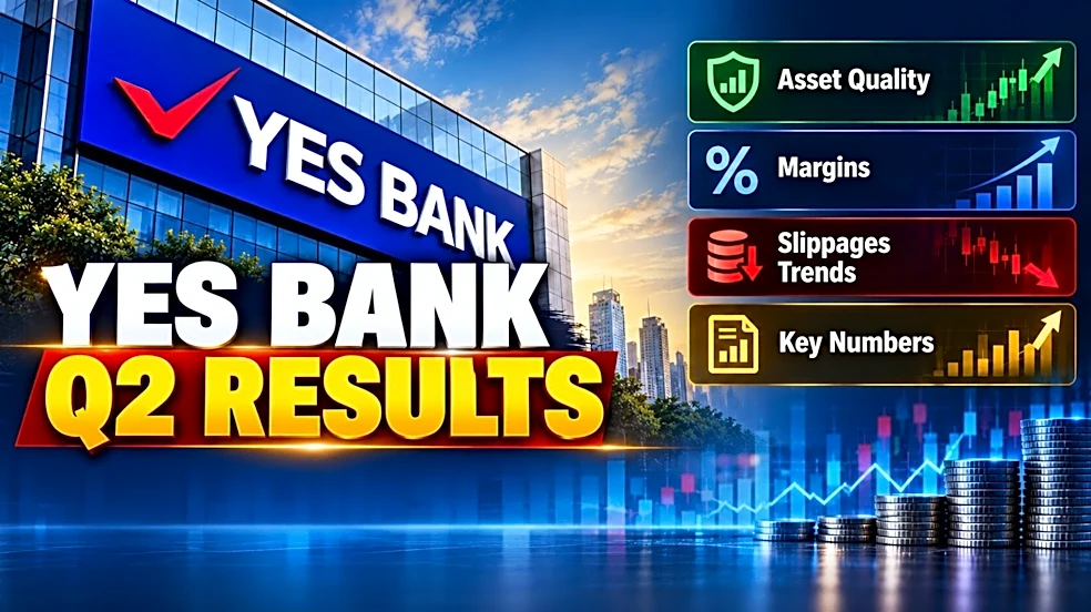 Yes Bank Q2 Results: Low provisions, high other income aid profits; Asset quality stable