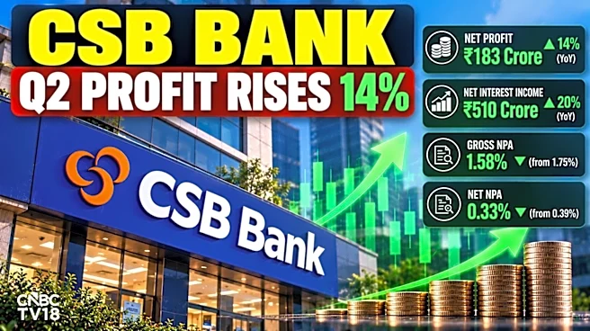 CSB Bank Q2 results: Core income growth 20% from last year; Stable asset quality improves