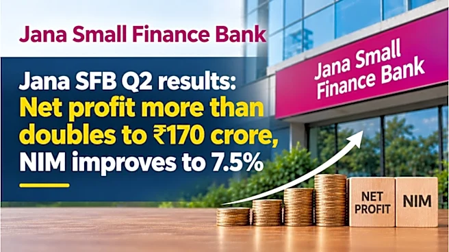 Jana Small Finance Bank Q2 results: Net profit more than doubles to ₹170 crore, NIM improves to 7.5%
