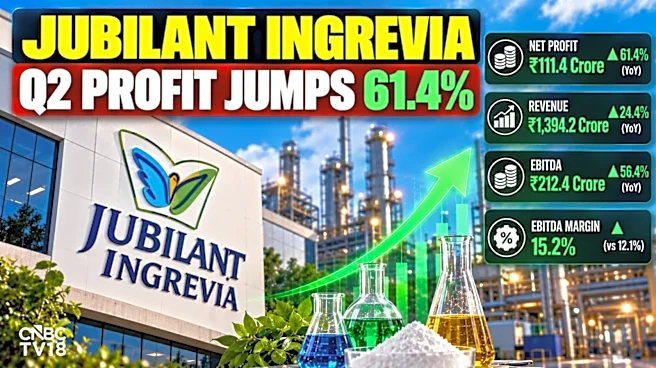 Jubilant Ingrevia Q2 results: Stock gains as much as 8% after Nutrition & Health Solutions aid earnings growth
