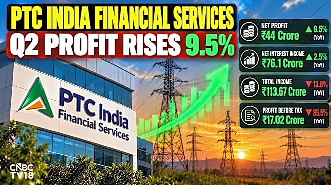 PTC India Financial Services Q2 results: Net profit rises 9.5% to ₹44 crore, NII up 2.5%