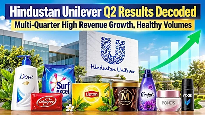 HUL Q2 Results: Revenue growth highest in 14 quarters; Volumes increase by 7%