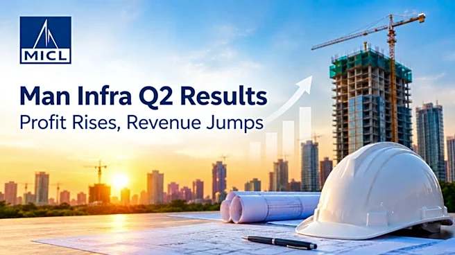 Man Infraconstruction Q2 results: Profit rises 9% to ₹65 crore as revenue jumps 57%