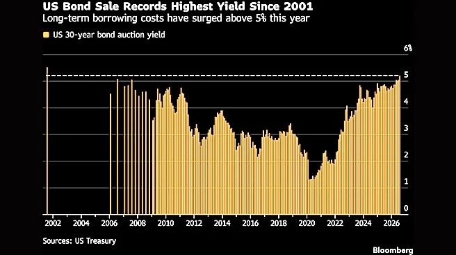 US 30-year bond yield hits highest level since Treasury ended bond in 2001