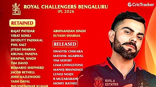 RCB 2026 Retentions: Released, Retained & Trade Players List Ahead of IPL 2026 Auction