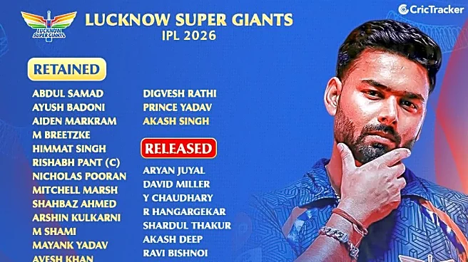 LSG 2026 Retentions: Released, Retained & Trade Players List Ahead of IPL 2026 Auction